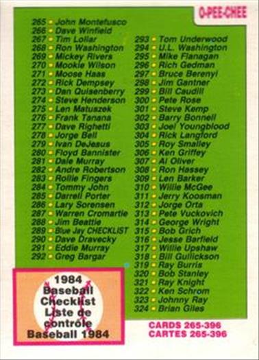 1984 O-Pee-Chee Baseball Cards 379     Checklist 265-396